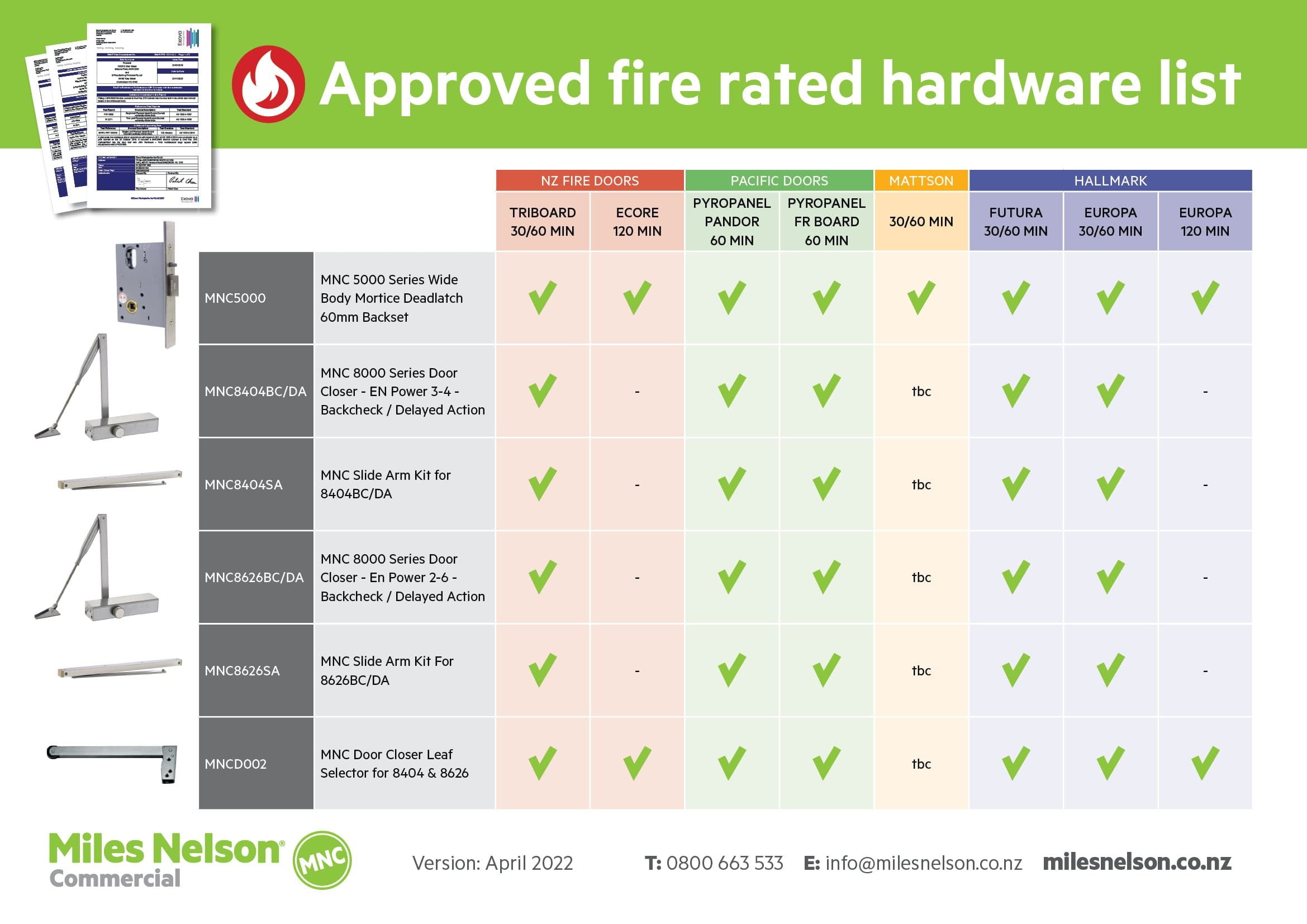 Approved fire rated hardware list